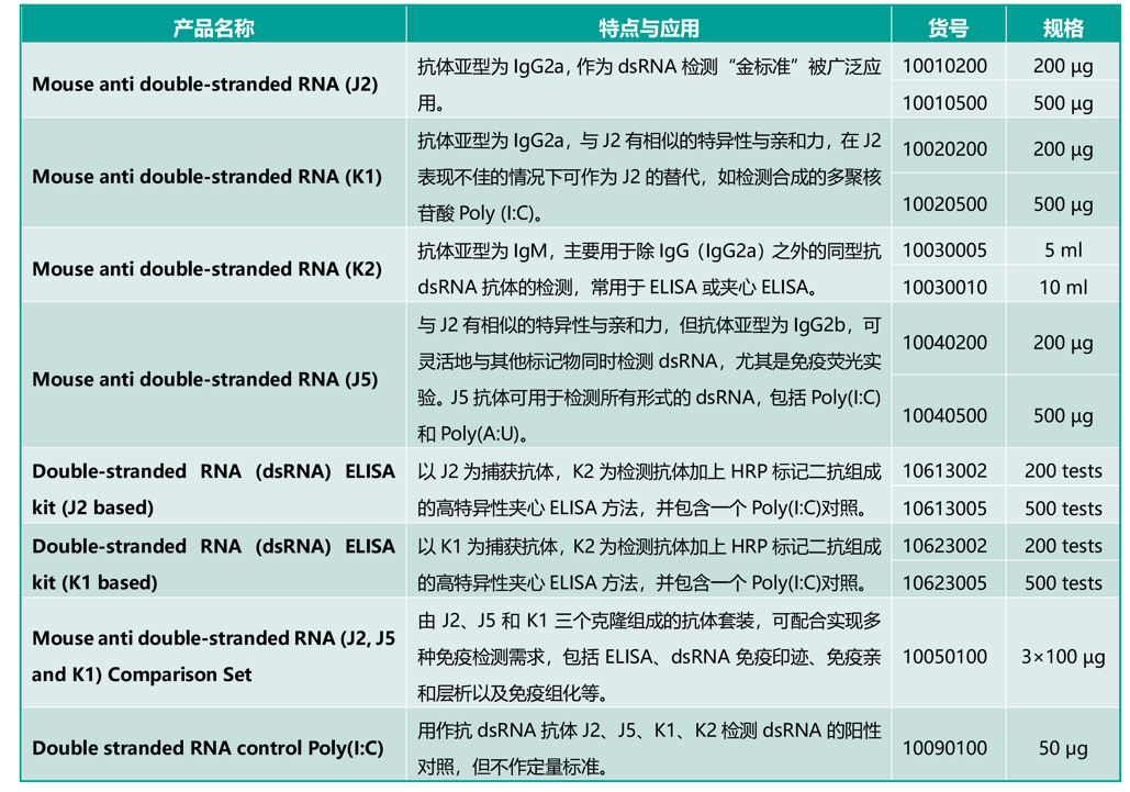 Scicons 雙鏈DNA檢測系列產品