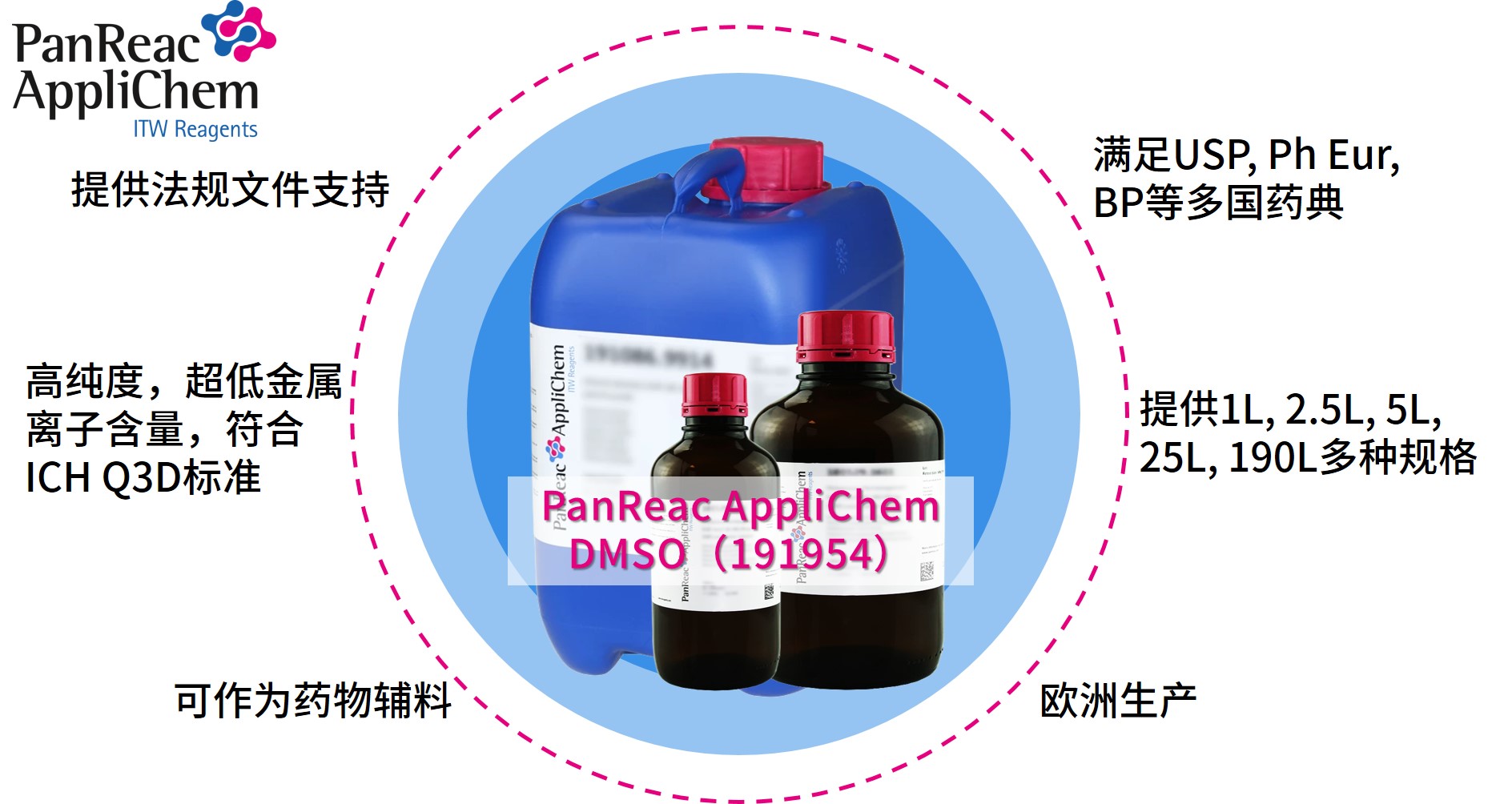 Applichem藥典級二甲基亞砜DMSO，萬能溶劑的卓越之選